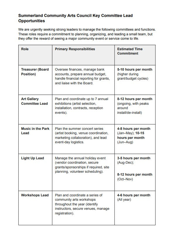 Join the Summerland Community Arts Council Board of Directors
